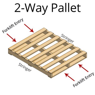 2-Way and 4-Way Pallet – KATO WOODEN INDUSTRIES SDN BHD